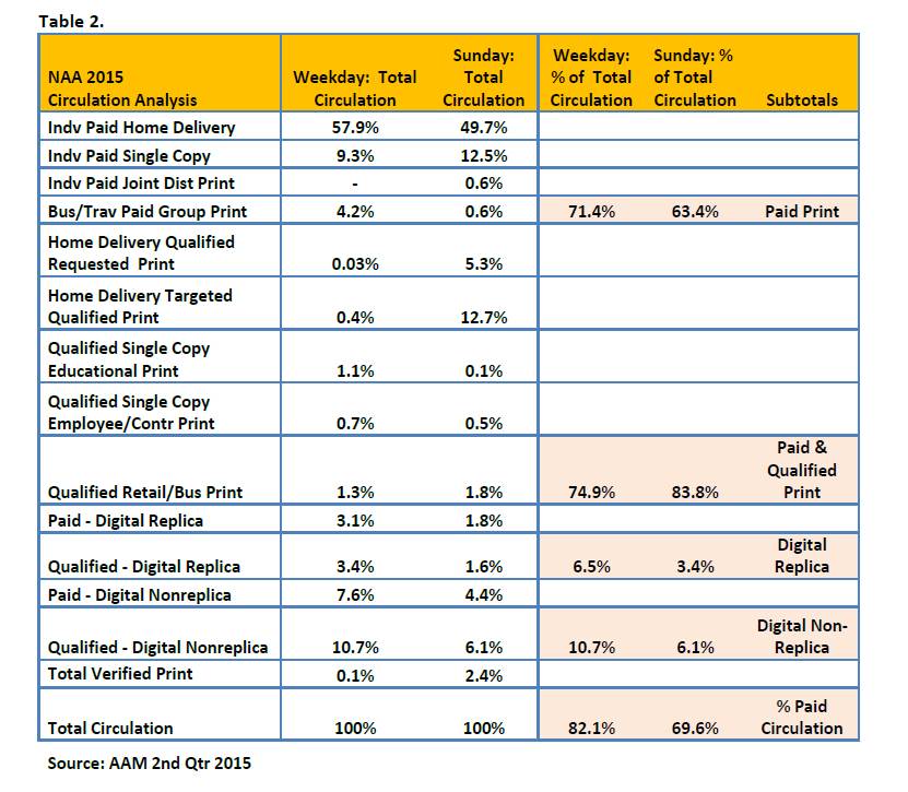 Updated Circ Analysis Table 2