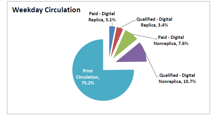 Weekday Circ Graph 2