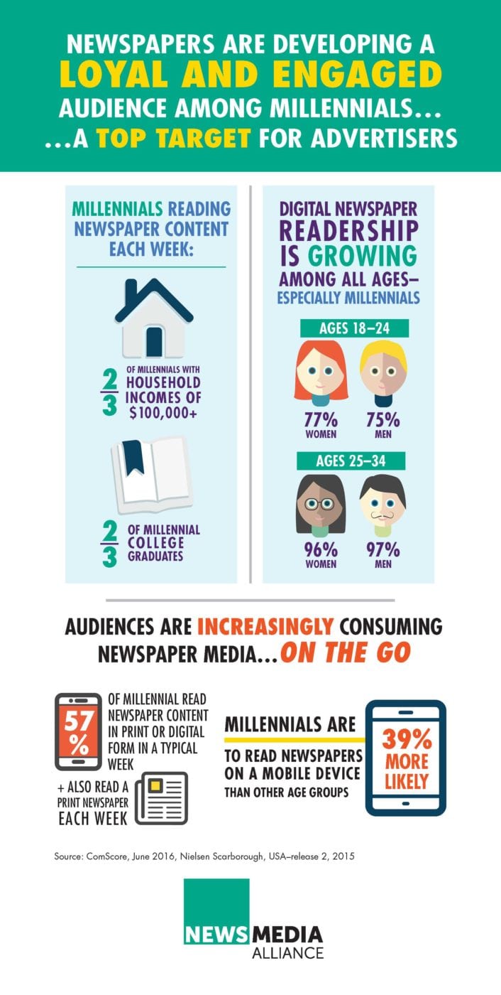newspaper-millennial-readers-infographic_updated-8-2016